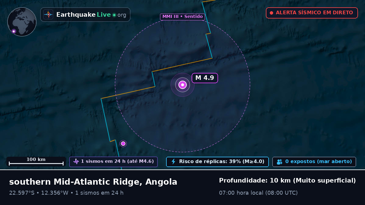 Oceano Atlântico Sul (Angola)