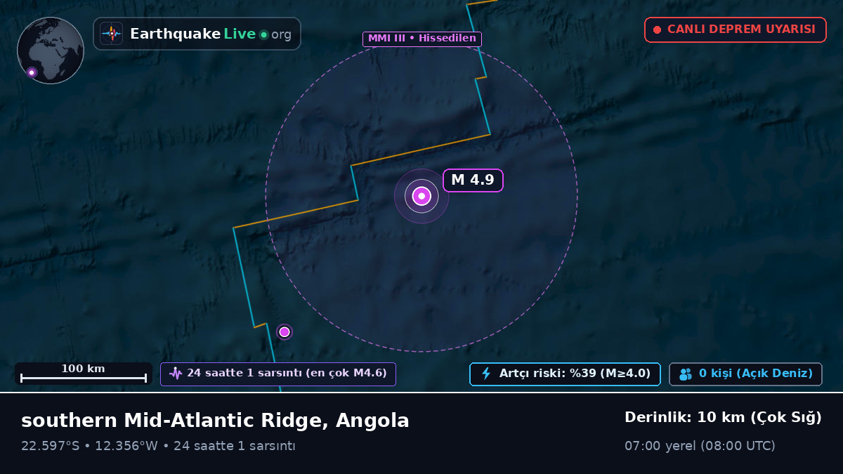 Güney Atlantik Okyanusu (Angola)