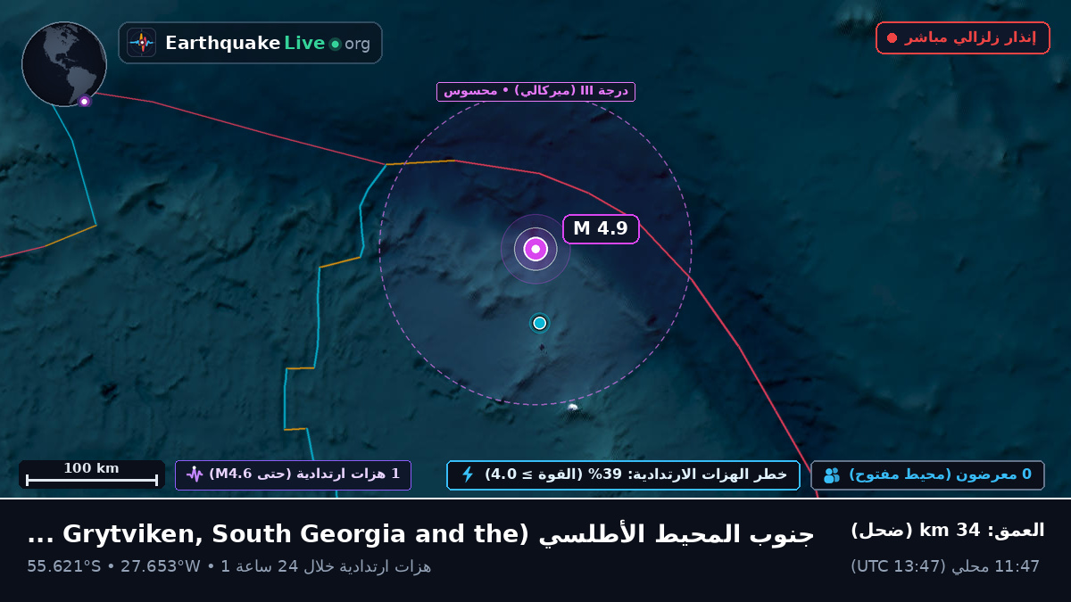 جنوب المحيط الأطلسي (South Georgia and the Islands)
