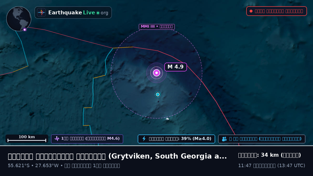 দক্ষিণ আটলান্টিক মহাসাগর (South Georgia and the Islands)