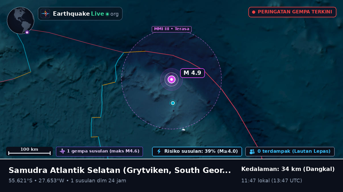 Samudra Atlantik Selatan (South Georgia and the Islands)