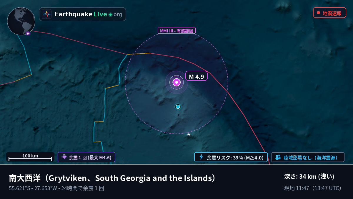 南大西洋 (South Georgia and the Islands)