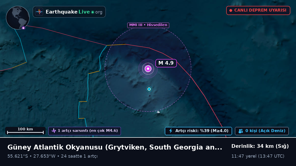 Güney Atlantik Okyanusu (South Georgia and the Islands)