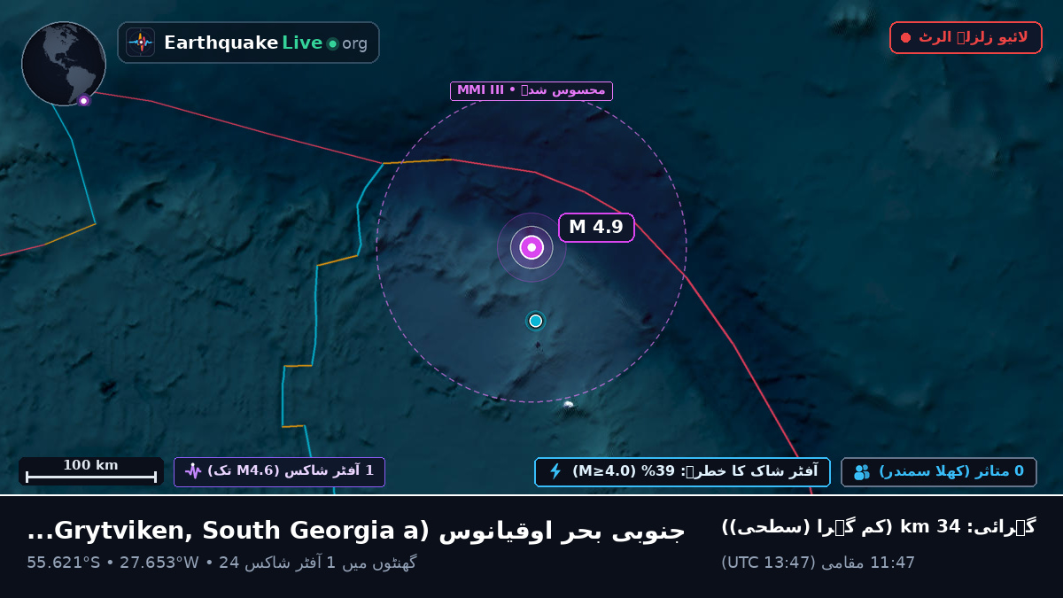 جنوبی بحر اوقیانوس (South Georgia and the Islands)