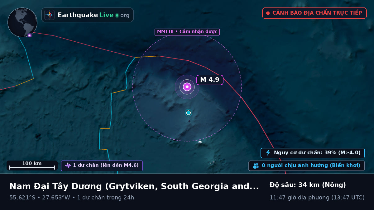 Nam Đại Tây Dương (South Georgia and the Islands)