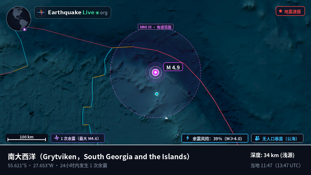南大西洋 (South Georgia and the Islands)