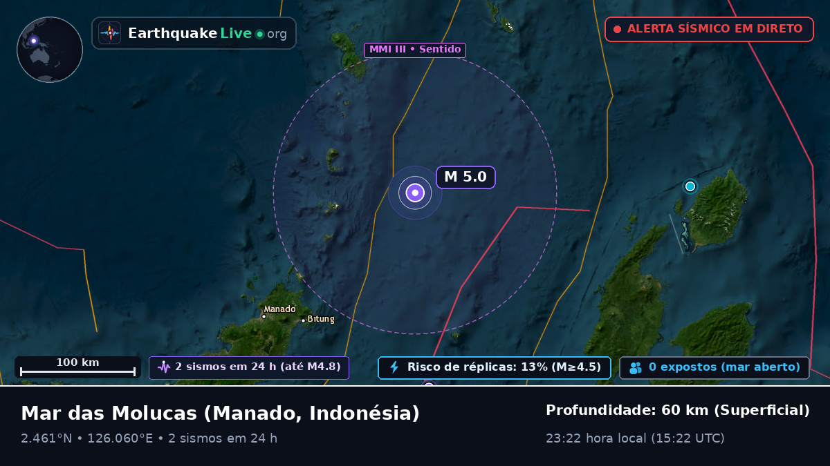 Mar das Molucas (Indonésia)