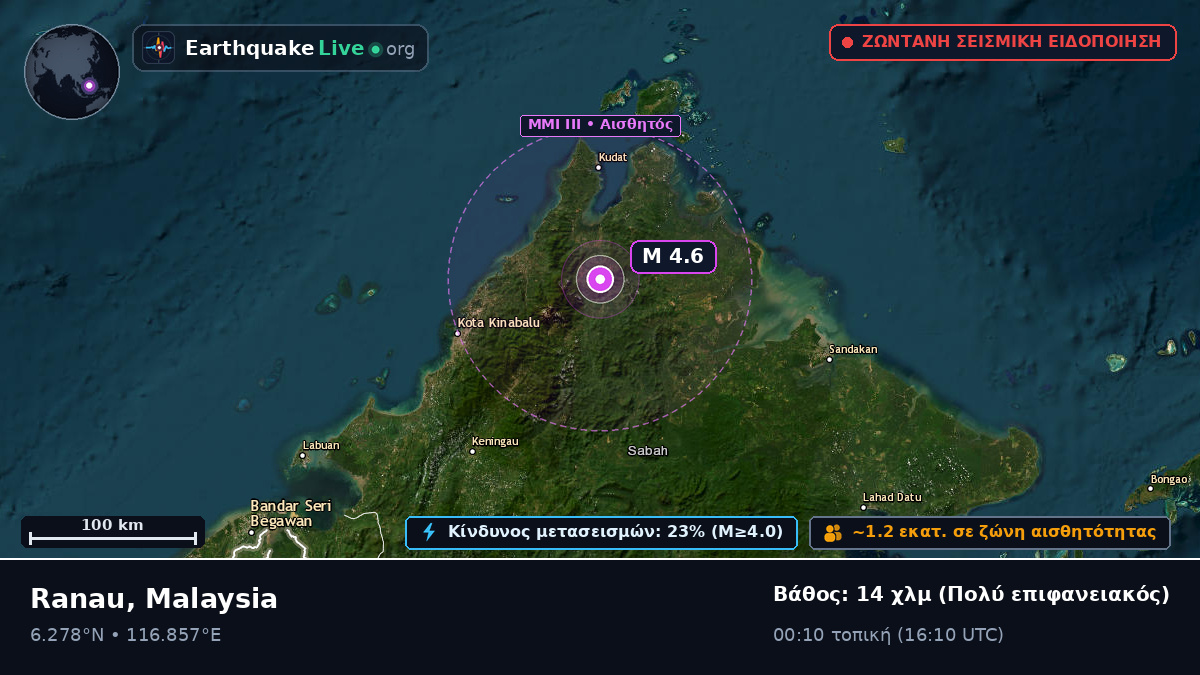 Sabah, Malaysia