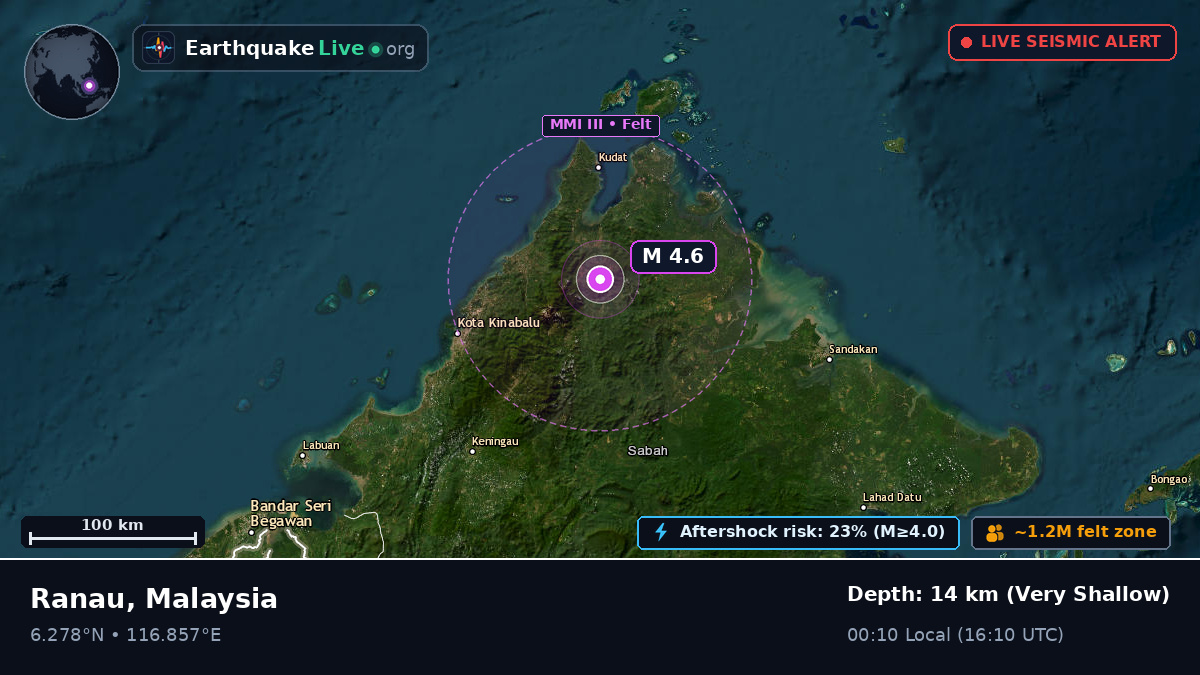 Sabah, Malaysia