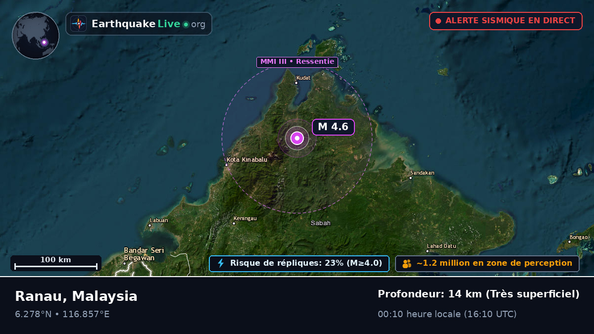 Sabah, Malaysia