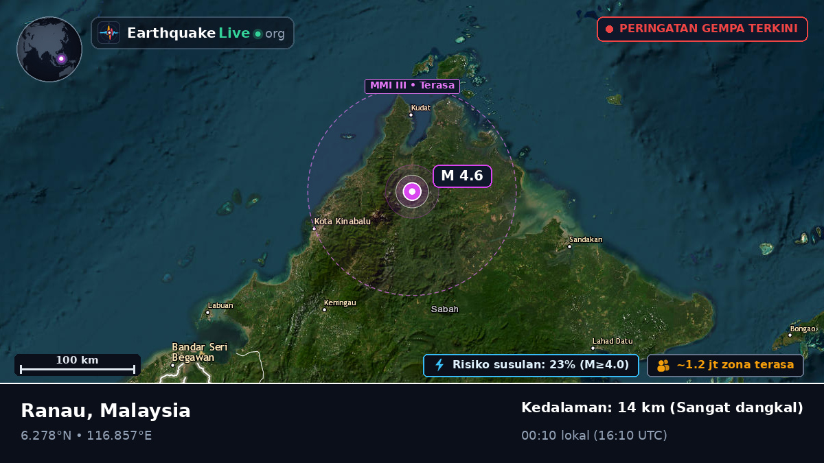 Sabah, Malaysia