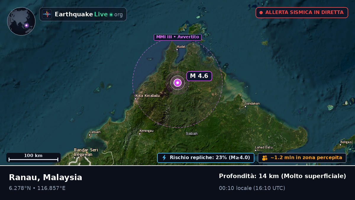 Sabah, Malaysia