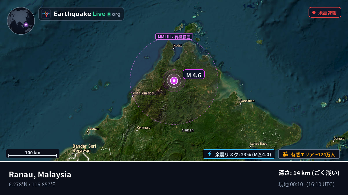 Sabah, Malaysia