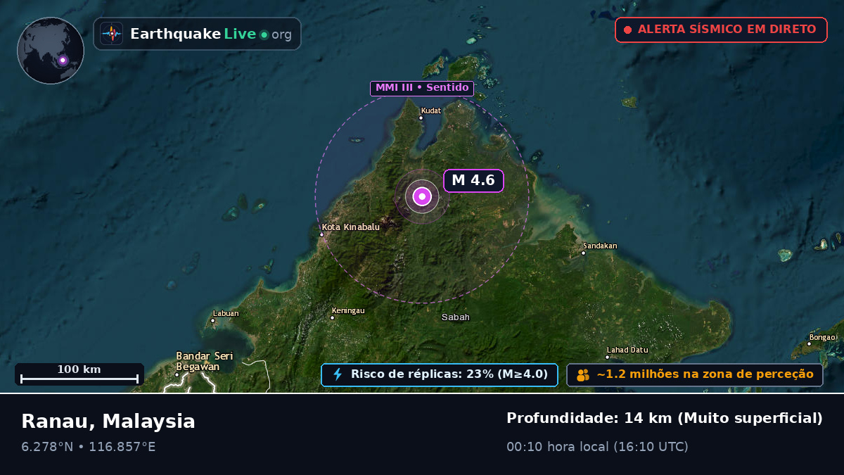 Sabah, Malaysia