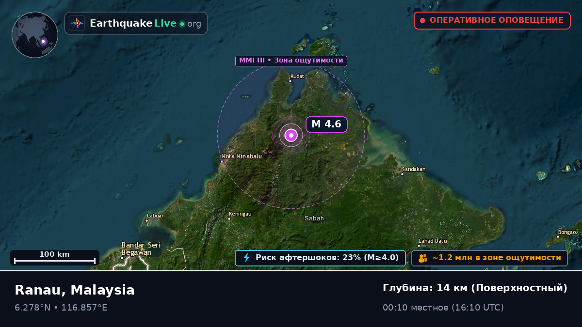 Sabah, Malaysia