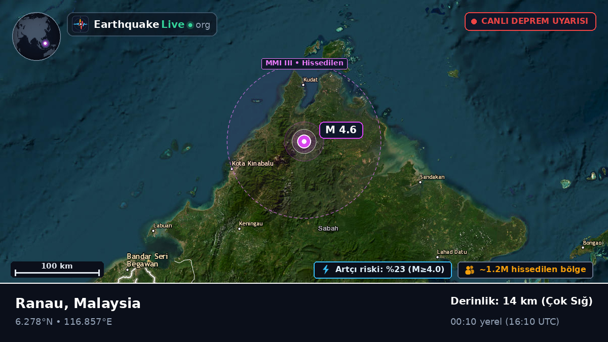 Sabah, Malaysia