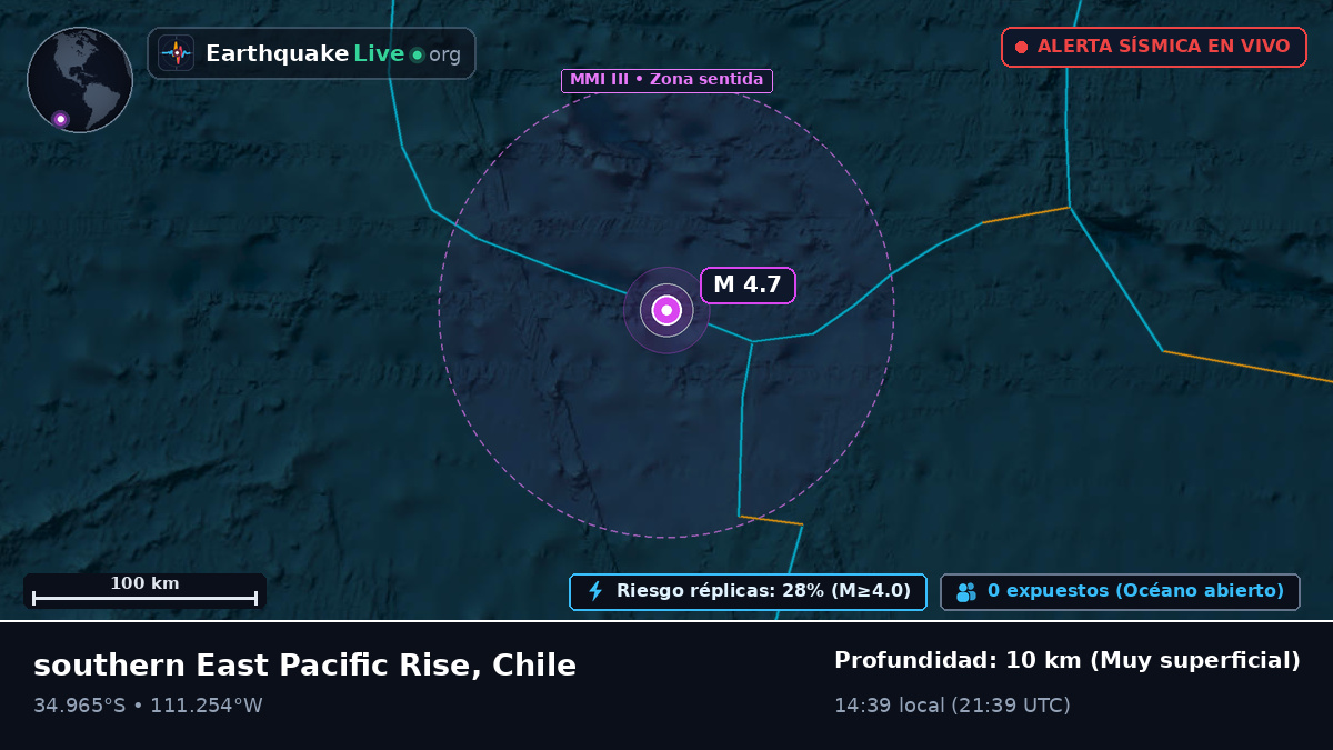 Océano Pacífico Sur (Chile)