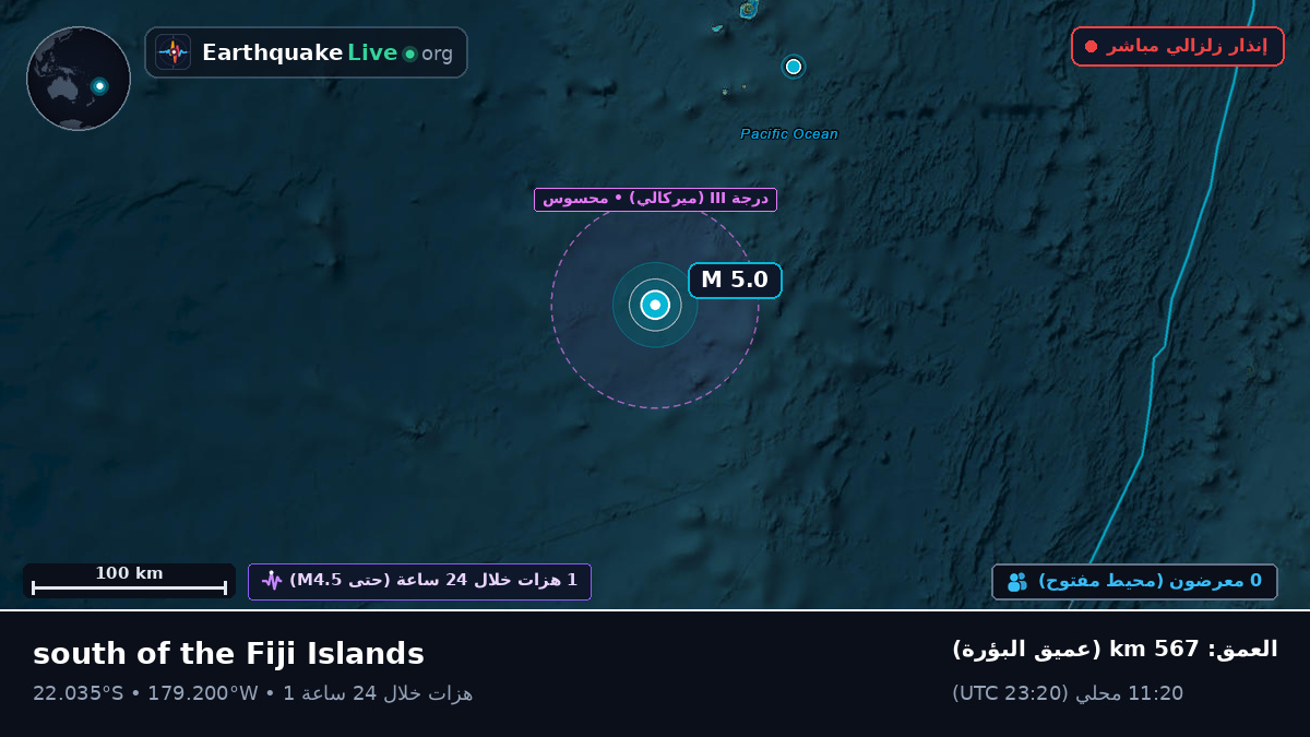 جنوب المحيط الهادئ (تونغا)