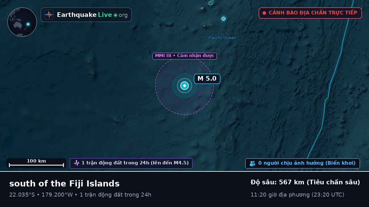 Nam Thái Bình Dương (Tonga)