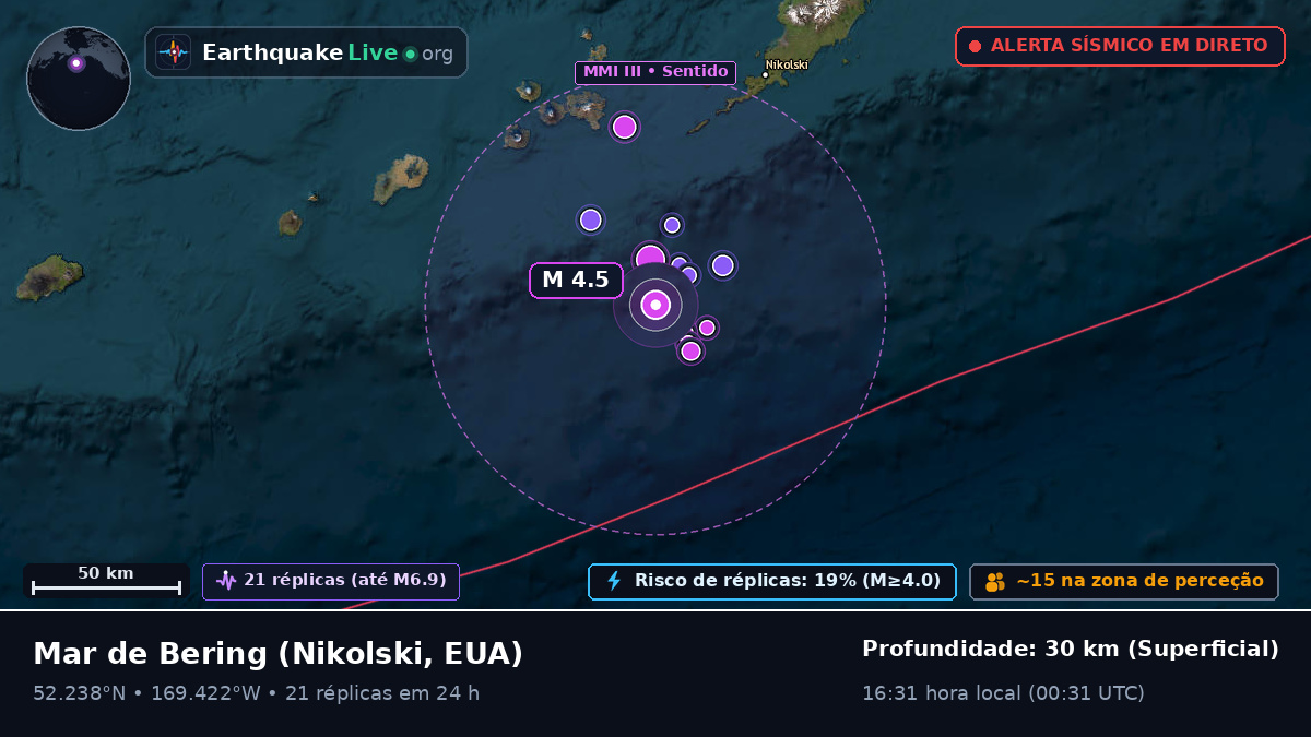 Mar de Bering (EUA)