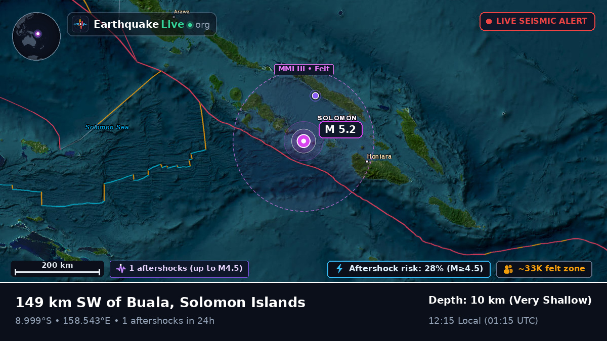 Solomon Sea (Solomon Islands)