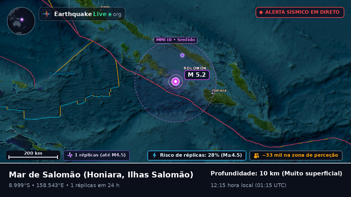 Mar de Salomão (Ilhas Salomão)