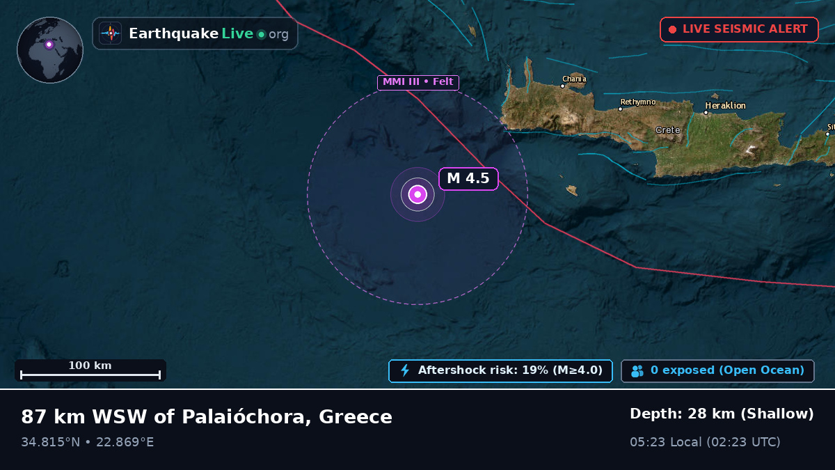 Aegean Sea (Greece)