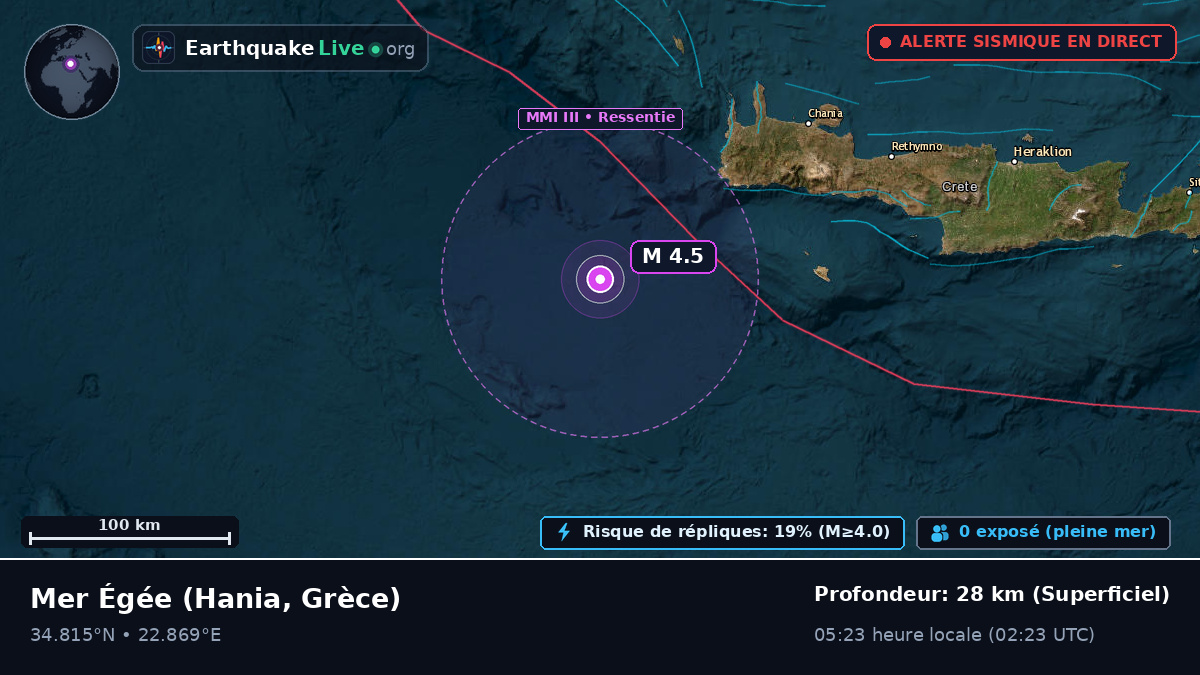 Mer Égée (Grèce)