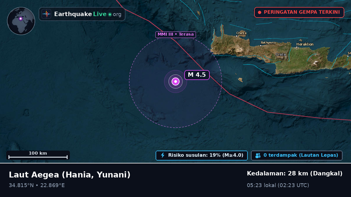 Laut Aegea (Yunani)