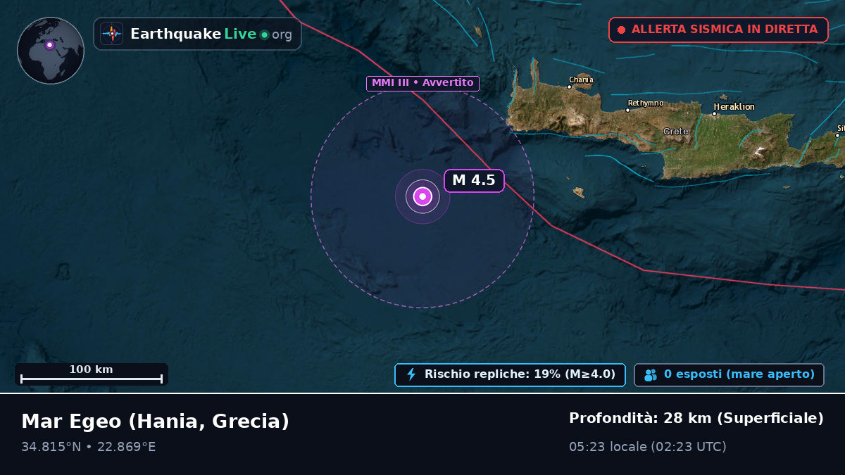 Mar Egeo (Grecia)