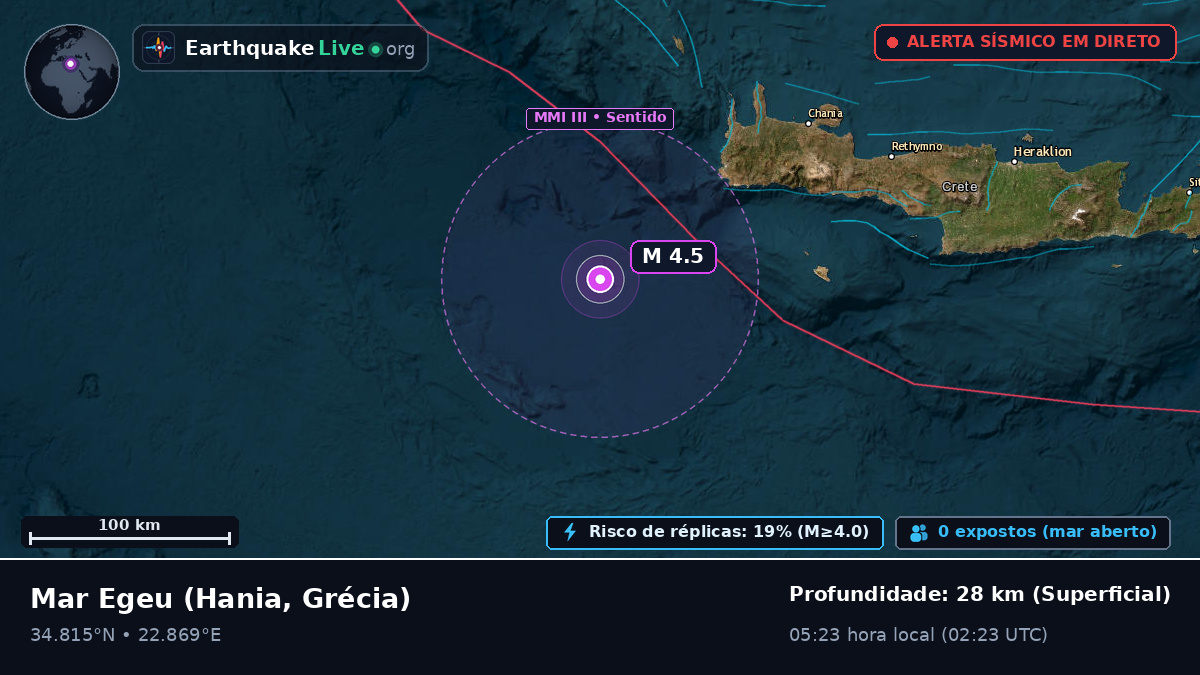 Mar Egeu (Grécia)