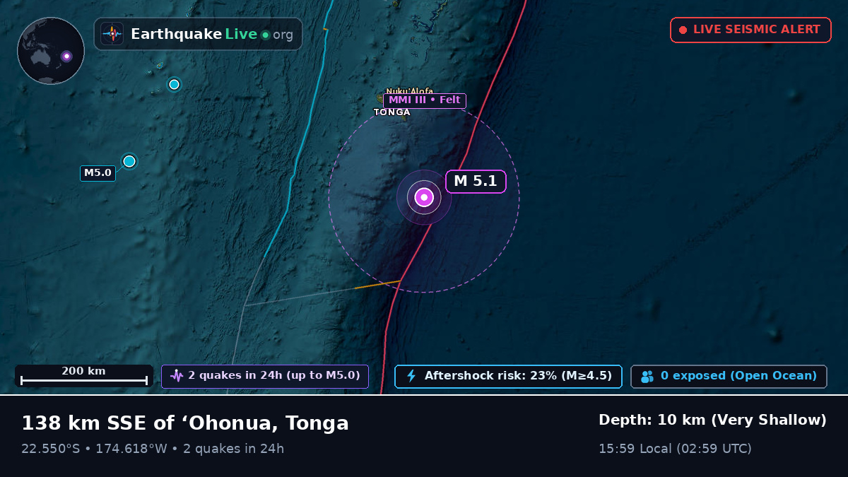 Off the coast of Nuku'alofa, Tonga