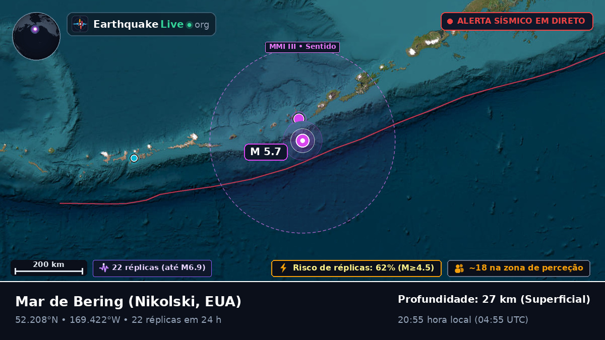 Mar de Bering (EUA)