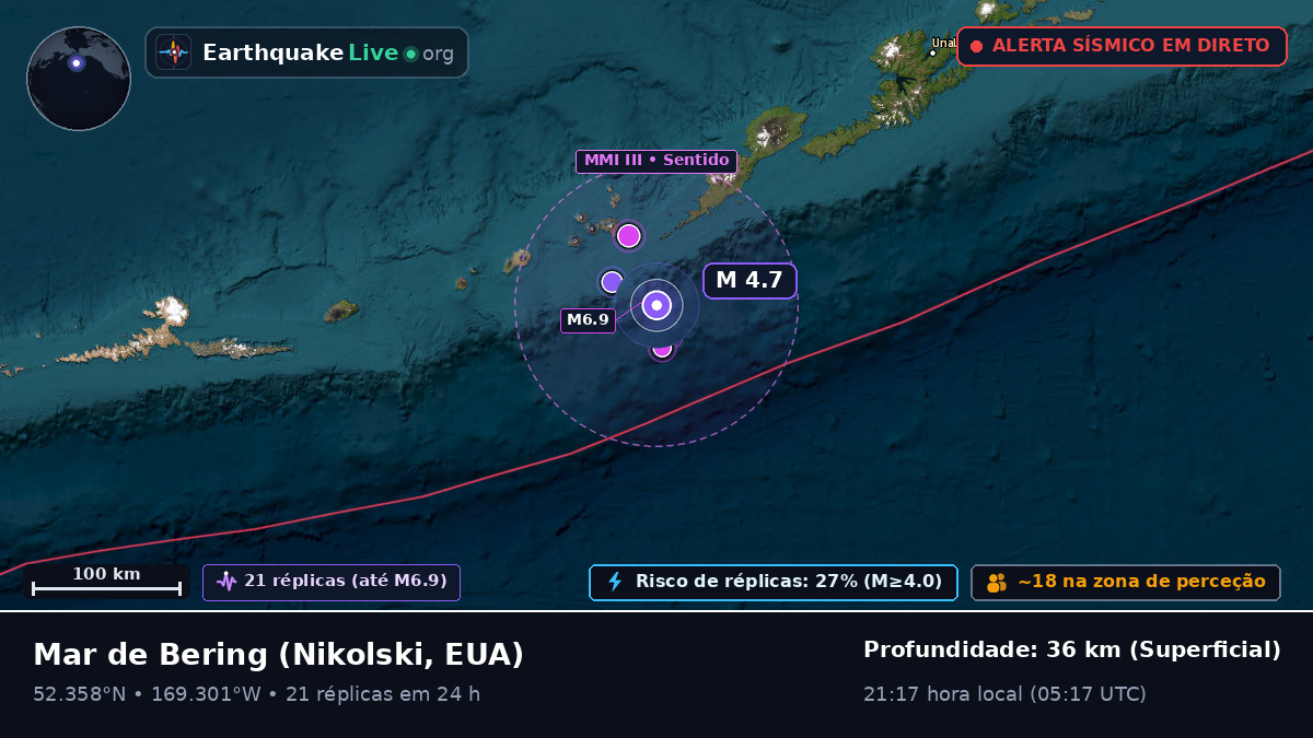 Mar de Bering (EUA)