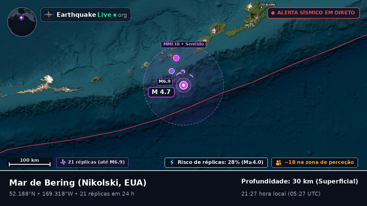 Mar de Bering (EUA)
