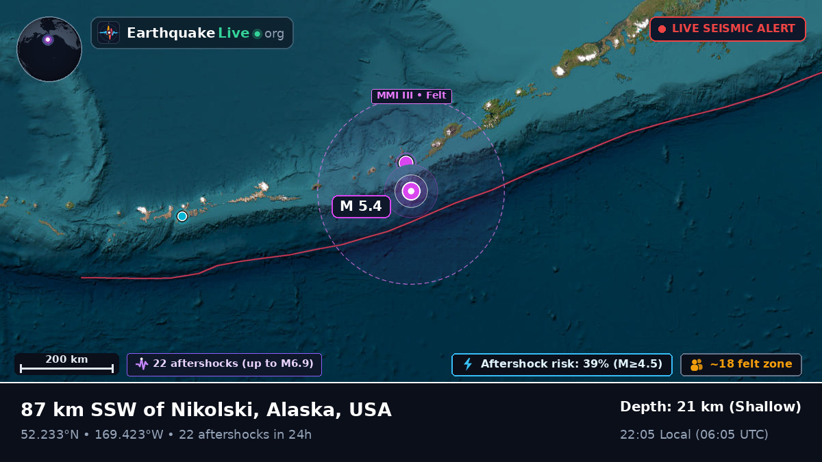 Bering Sea (USA)