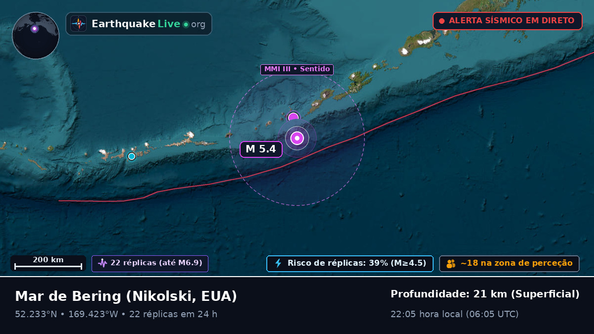 Mar de Bering (EUA)
