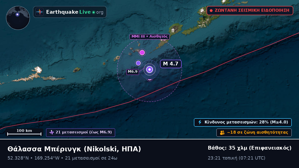 Θάλασσα Μπέρινγκ (ΗΠΑ)