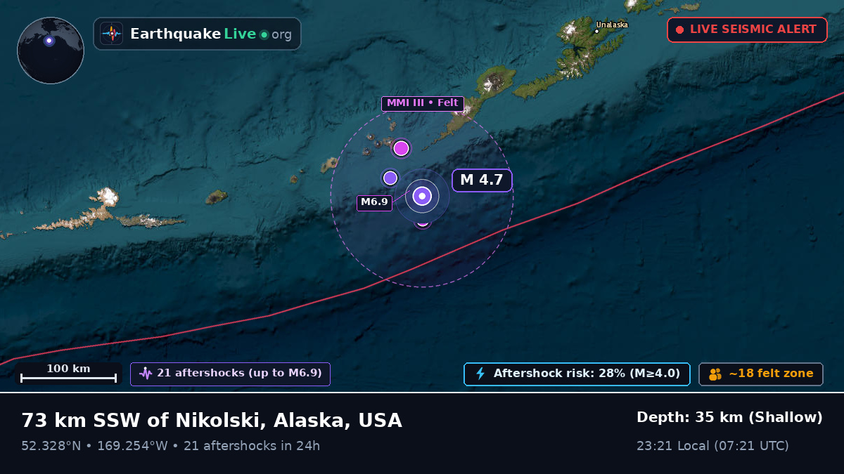 Bering Sea (USA)