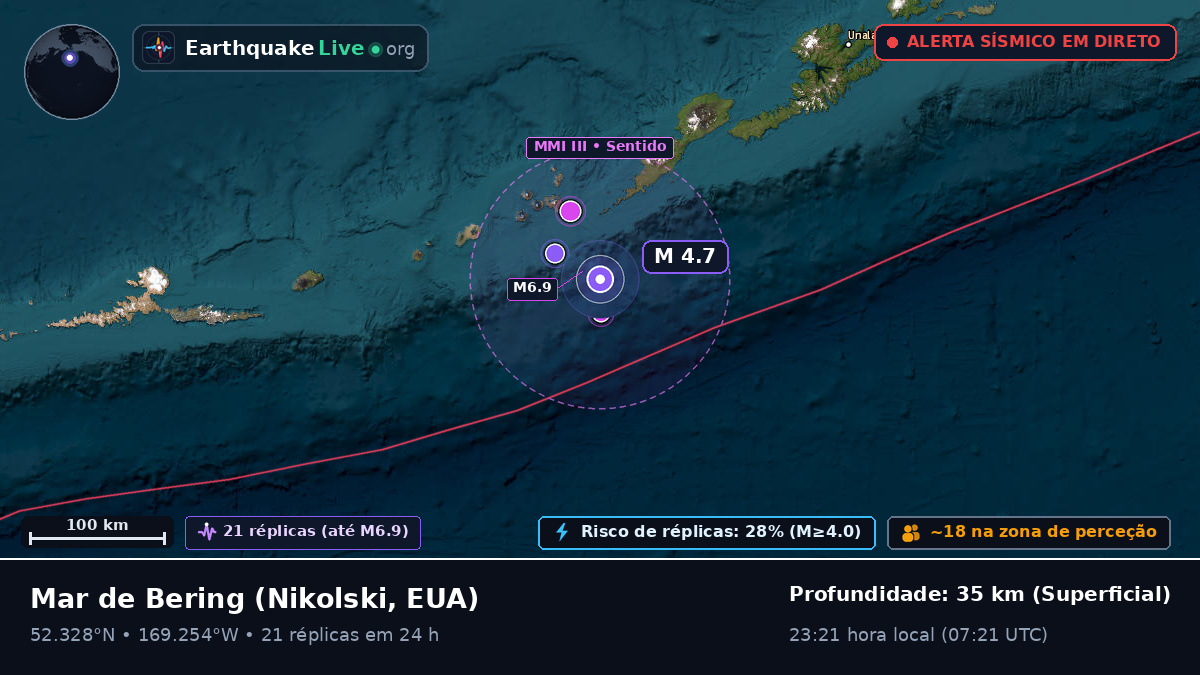 Mar de Bering (EUA)