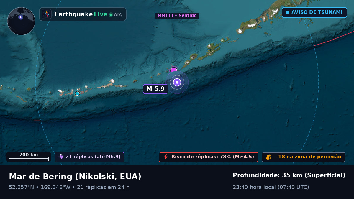 Mar de Bering (EUA)
