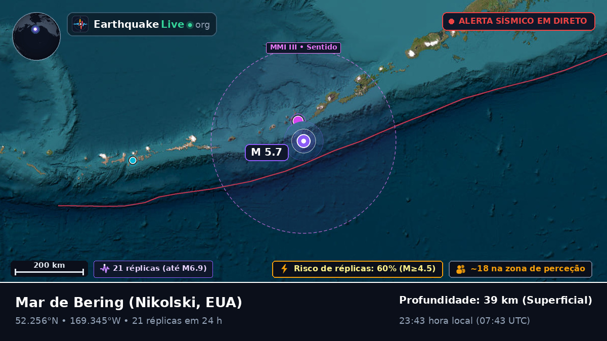 Mar de Bering (EUA)
