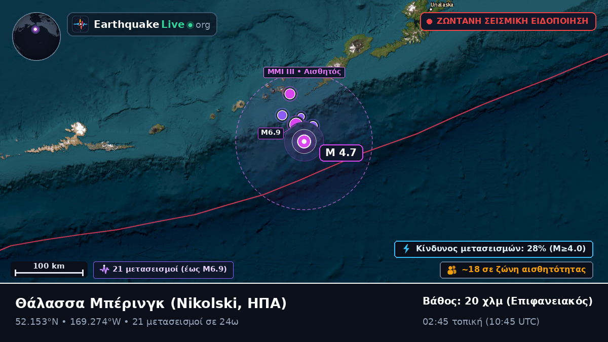 Θάλασσα Μπέρινγκ (ΗΠΑ)