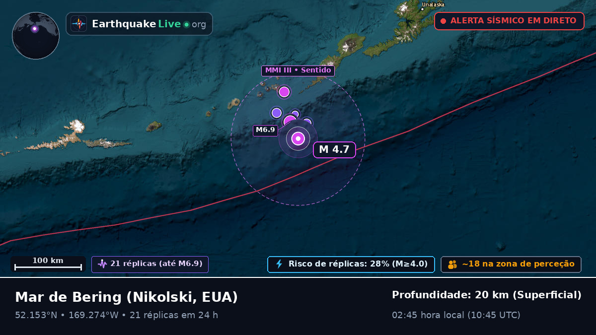 Mar de Bering (EUA)