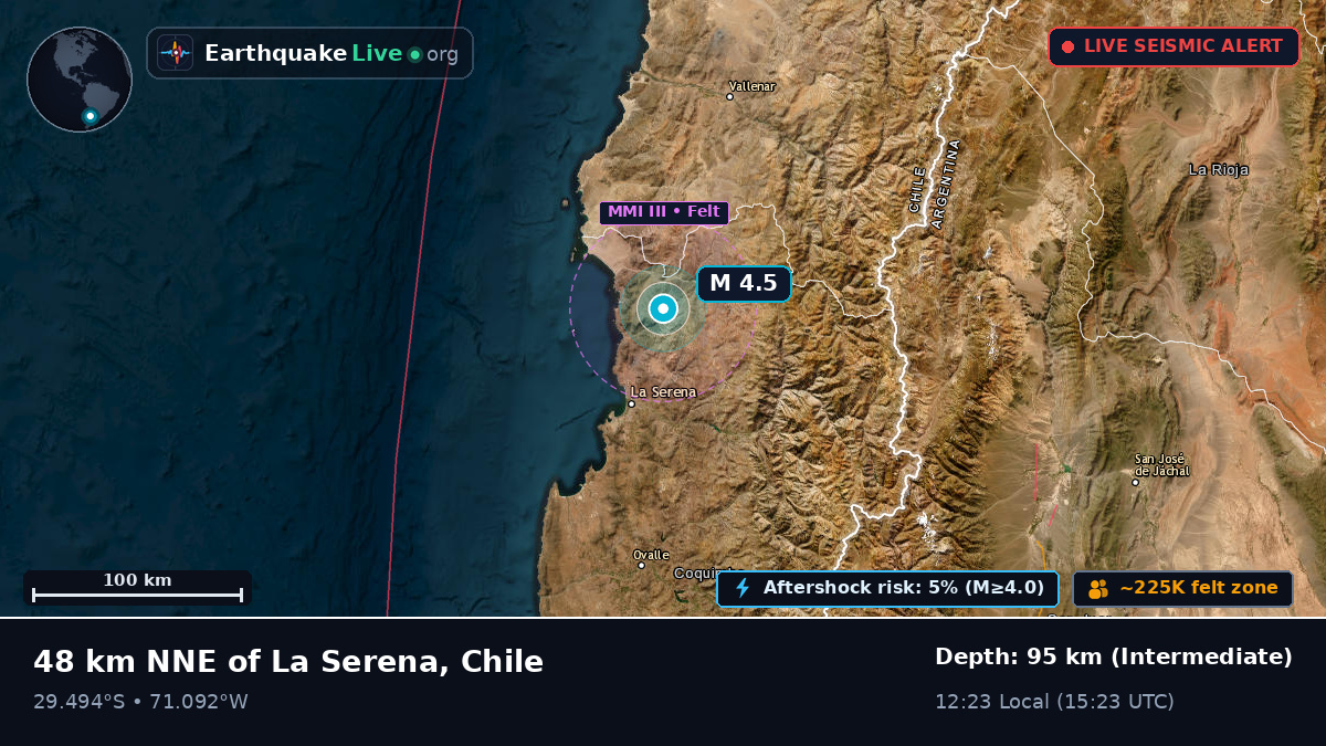 Coquimbo, Chile