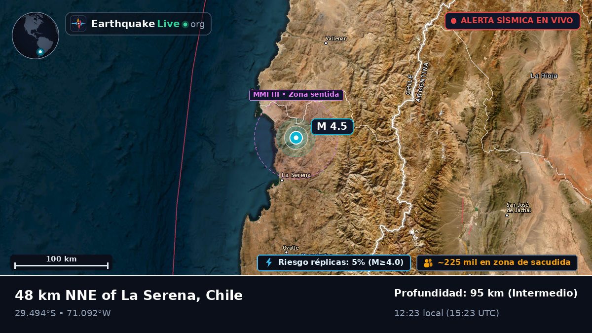 Coquimbo, Chile