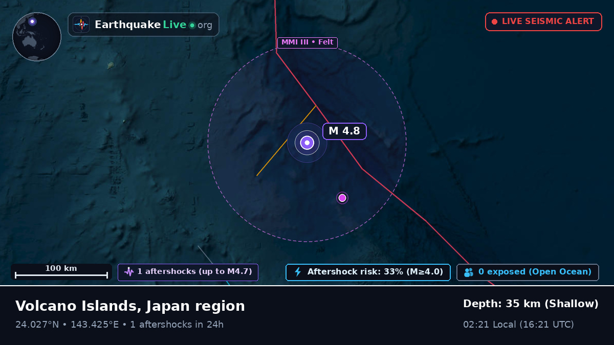 Philippine Sea (Northern Mariana Islands)