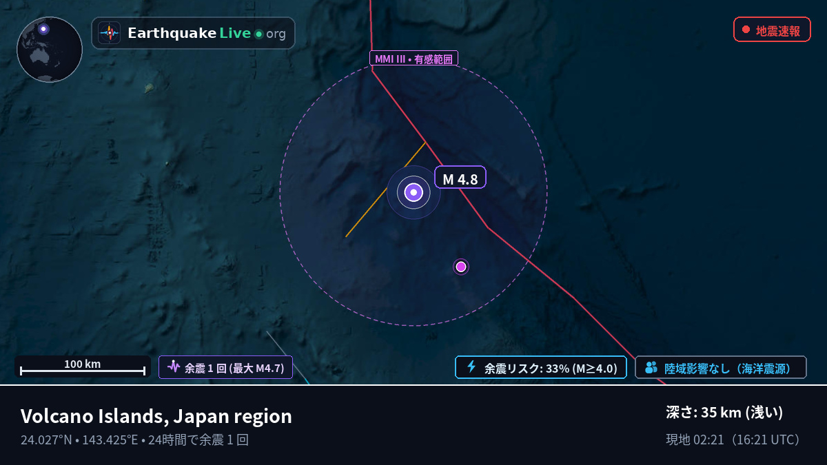 フィリピン海 (Northern Mariana Islands)
