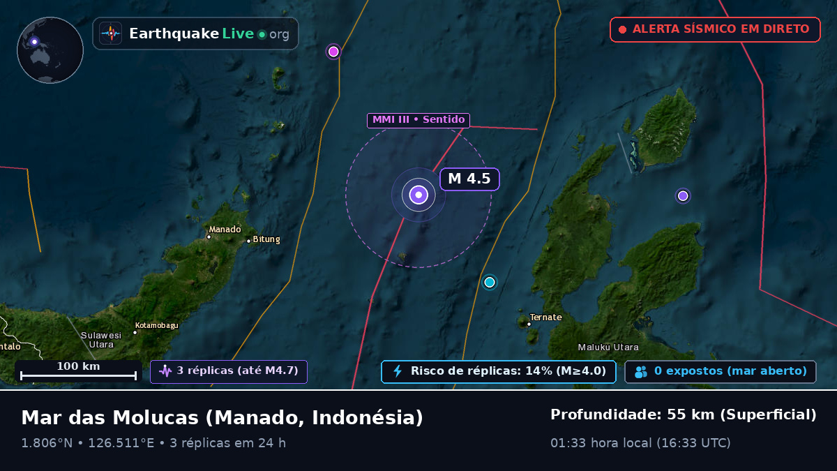 Mar das Molucas (Indonésia)