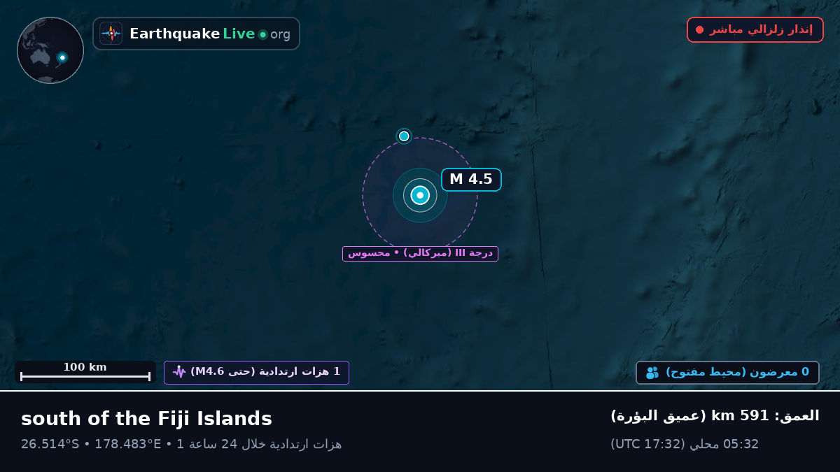 جنوب المحيط الهادئ (Kermadec Islands)